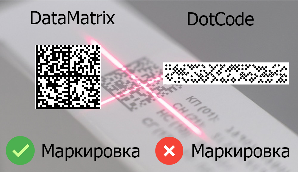 Проверка дата кода. Цифровая маркировка DATAMATRIX. Штриховые коды DATAMATRIX. Data Matrix коды. DATAMATRIX этикетка.